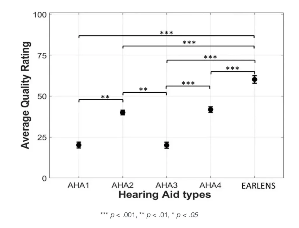 Hearing aid types comparison